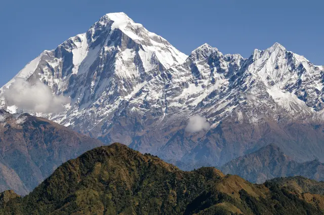 Tallest Mountains in the world 